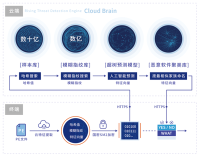 瑞星啟程赴美參會 揭秘RSA信息安全盛會背后的網(wǎng)絡(luò)安全新篇章